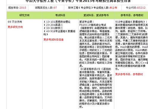 您好,我从大二就开始想准备考研,我是青岛大学的软件工程 服务外包